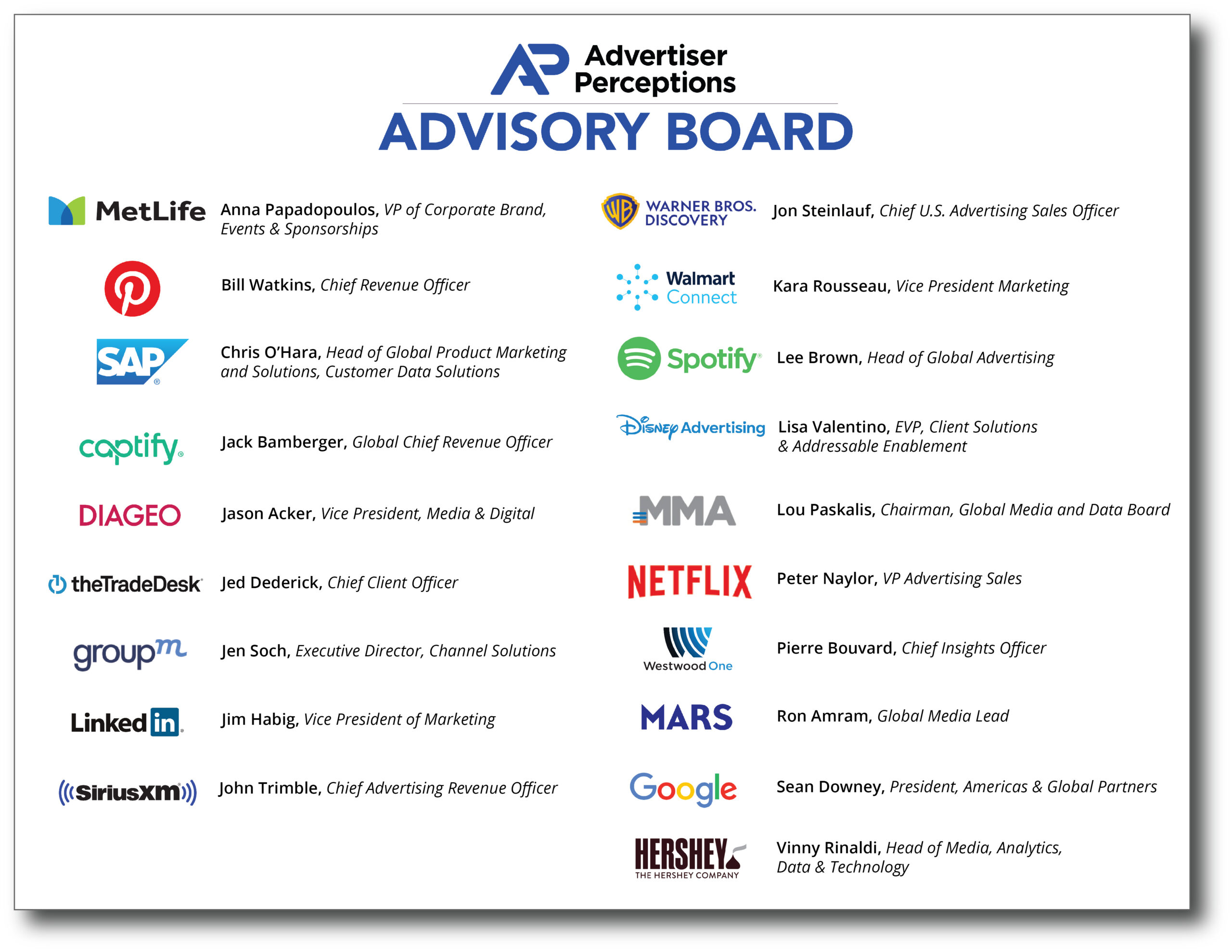 Advertiser Perceptions Advisory Board