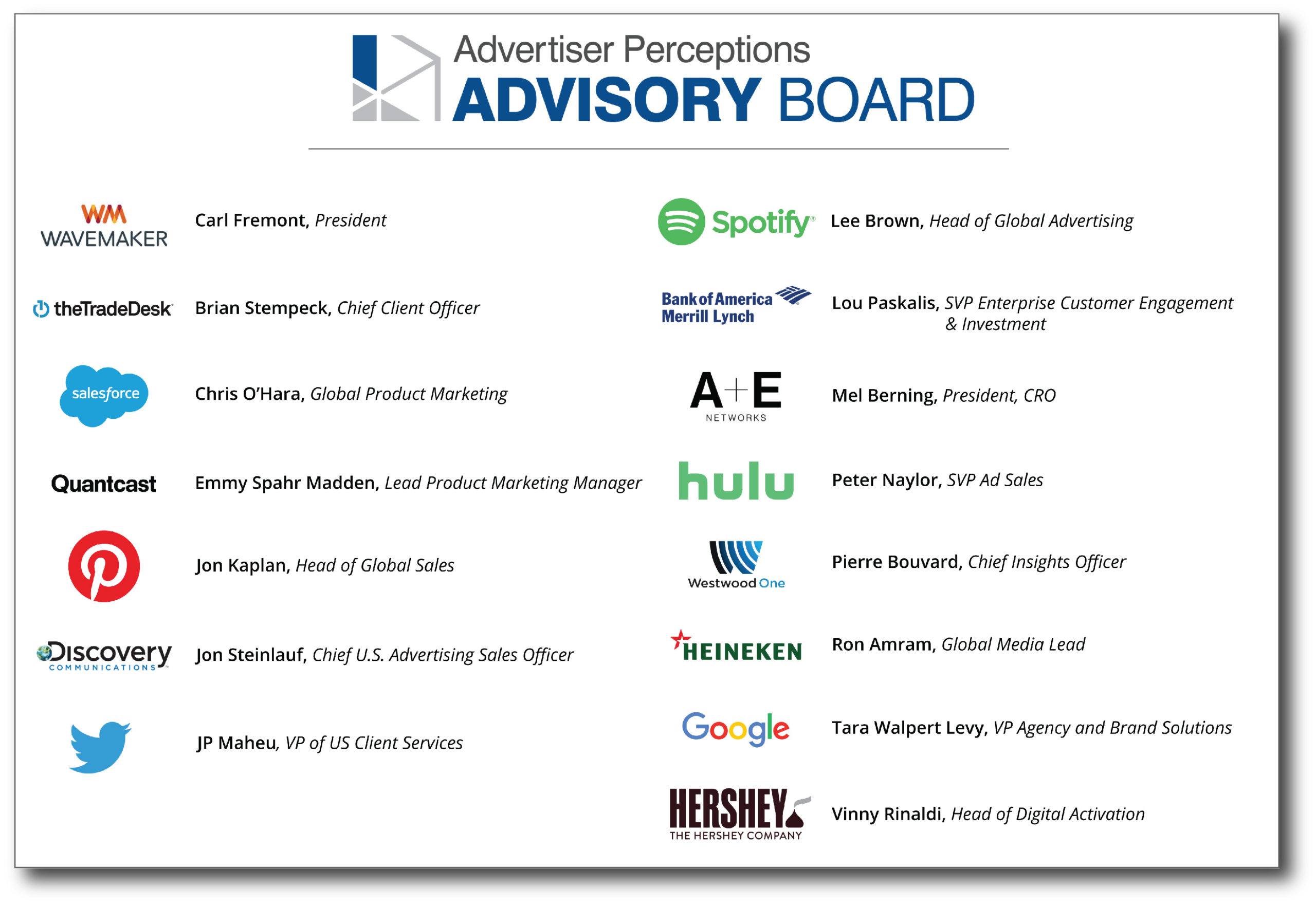 Advertiser Perceptions Advisory Board