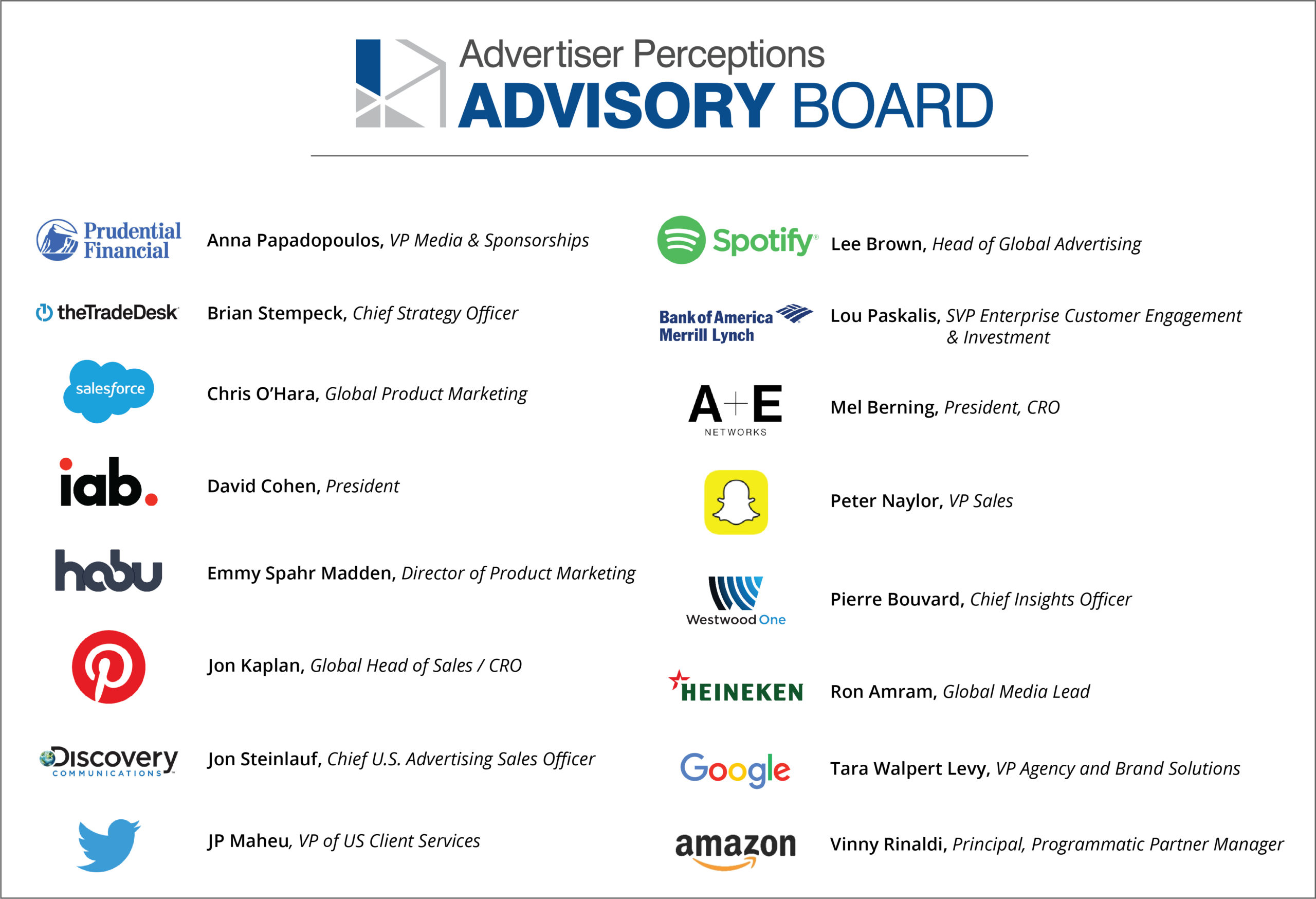 06.2020 AP Advisory Board Members JPEG2 Advertiser Perceptions Advisory Board