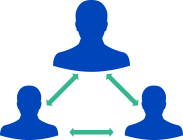 Expert Communities