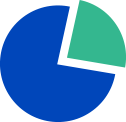 Sydicated Insights